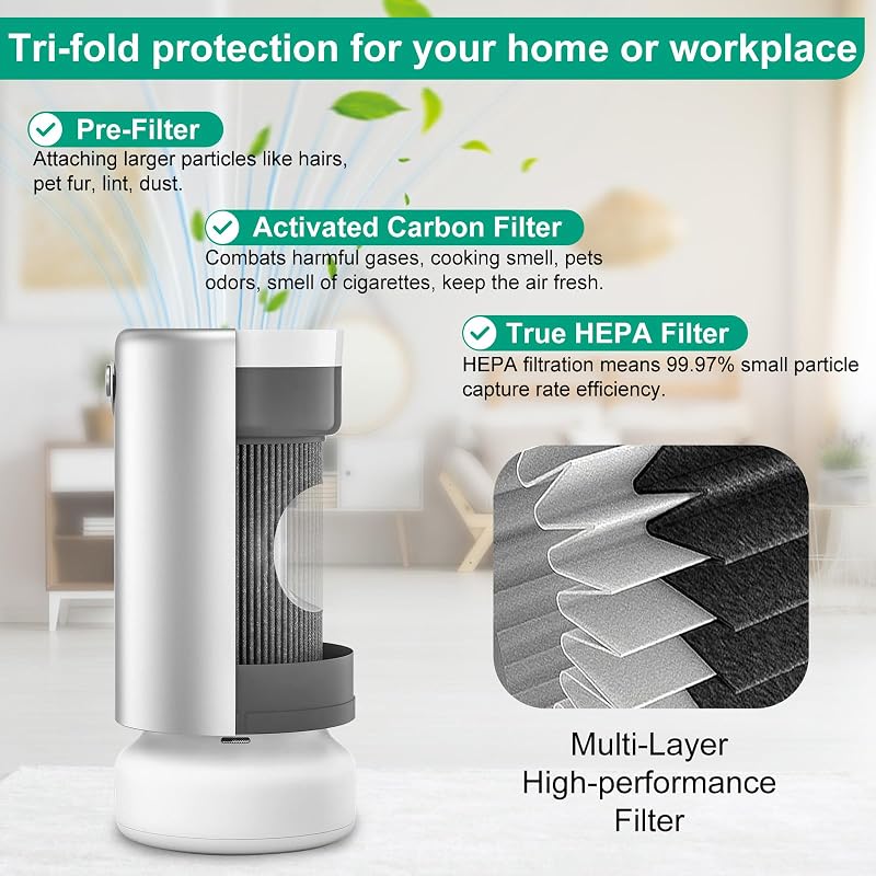 2 Filtros Air Pro PECO-HEPA comp Tri-Power 3 en 1