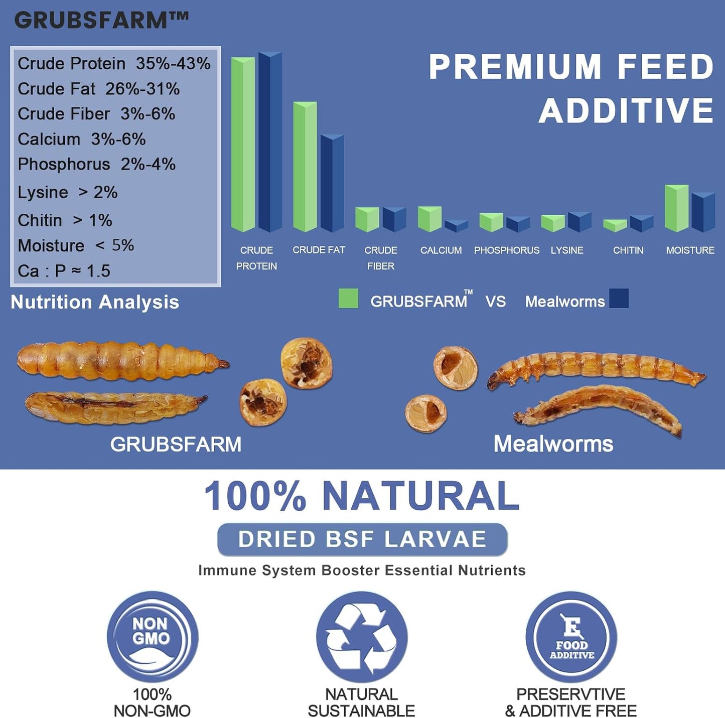 Golosinas de larvas BSF para gallinas patos y aves 10lb sin