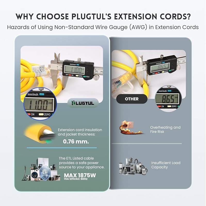 Cable extensión 25 ft resistente agua enchufe 3 clavijas 15A