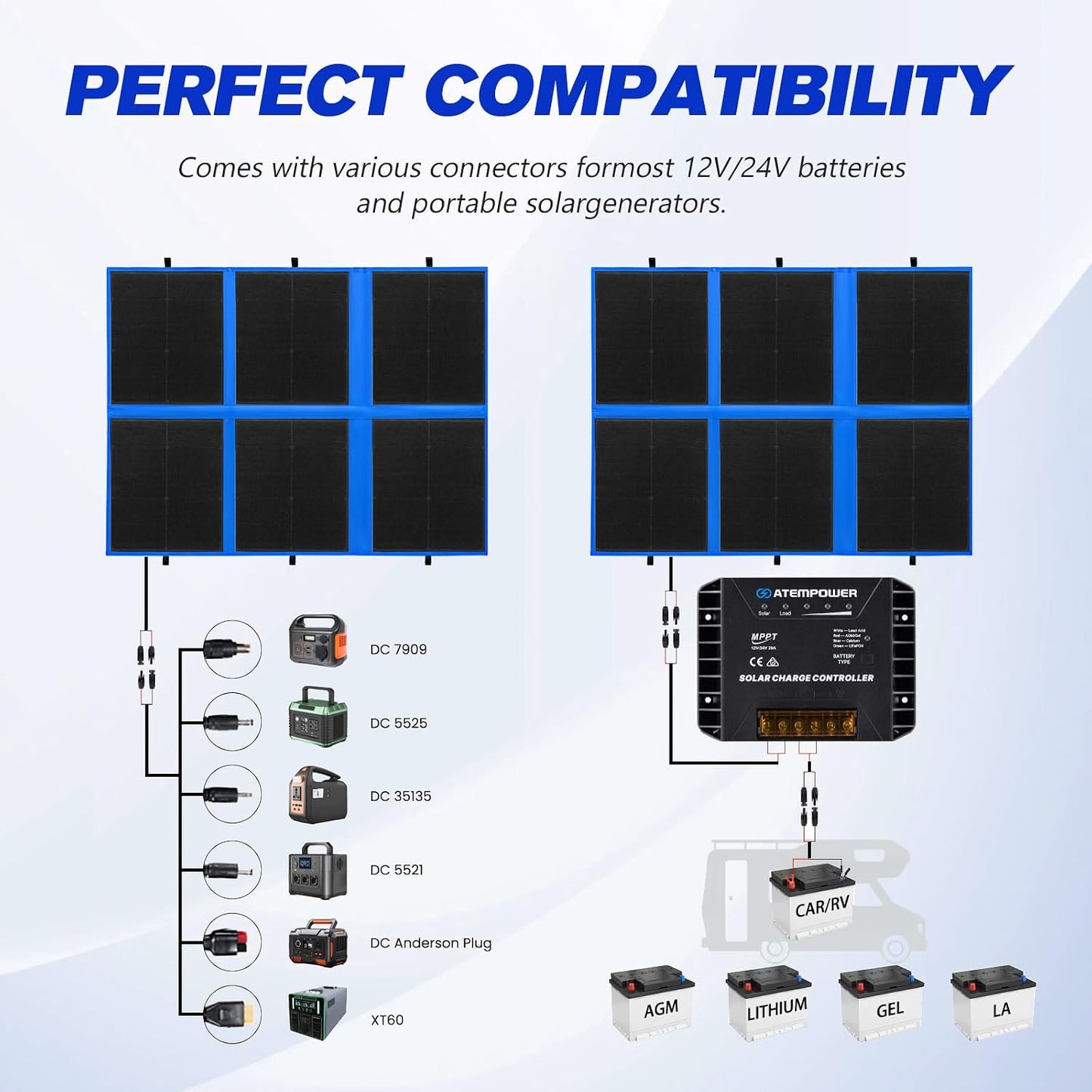 Panel solar plegable 200W MPPT 20A salida USB 12/24V camping