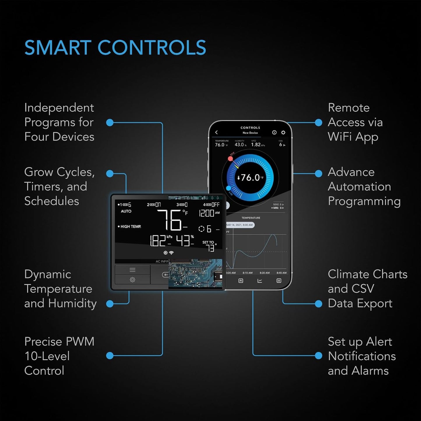 Ventilador conducto 6pulg control WiFi humedad temperatura