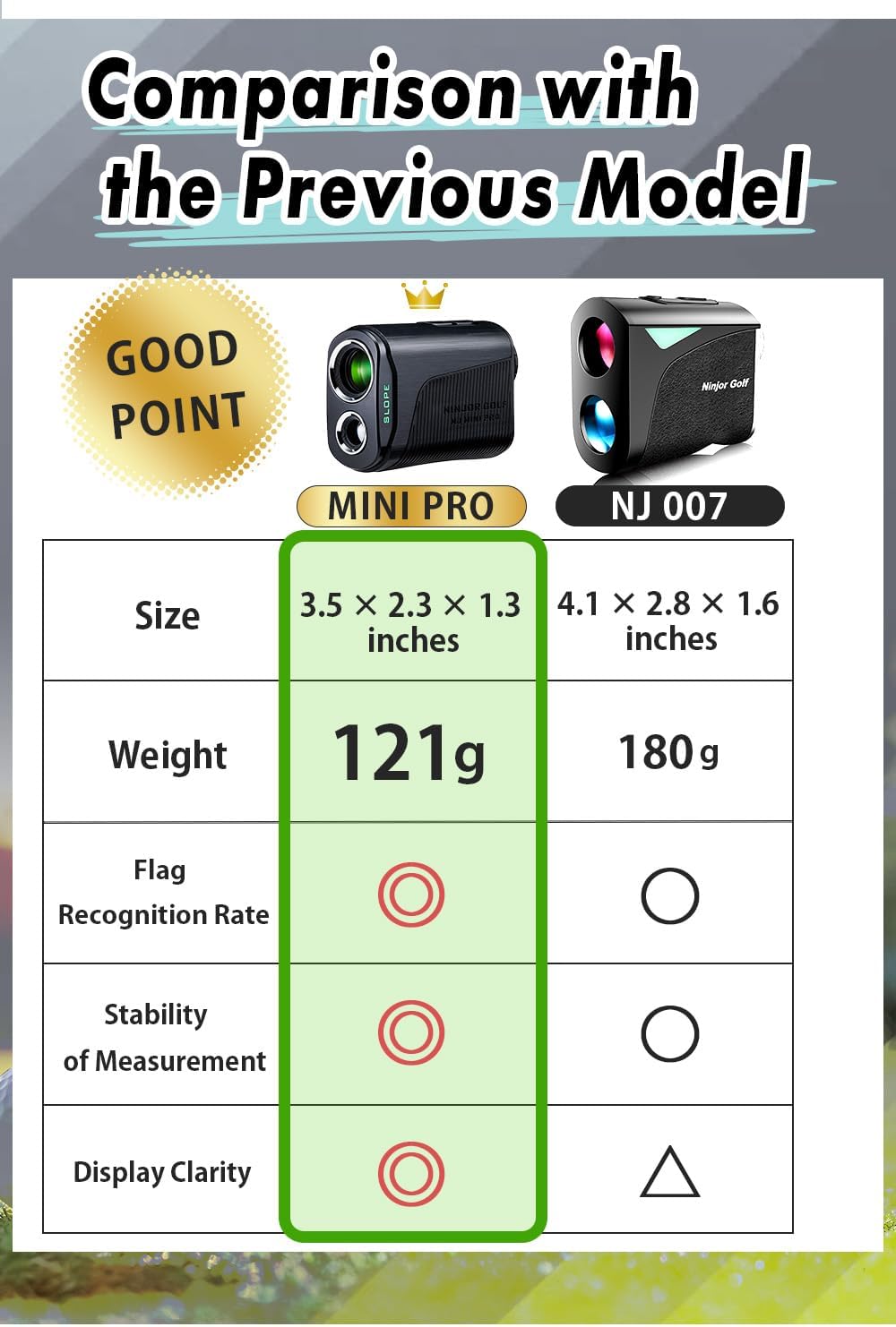 Finder distancia golf con sensor pendiente y pin 1000yd