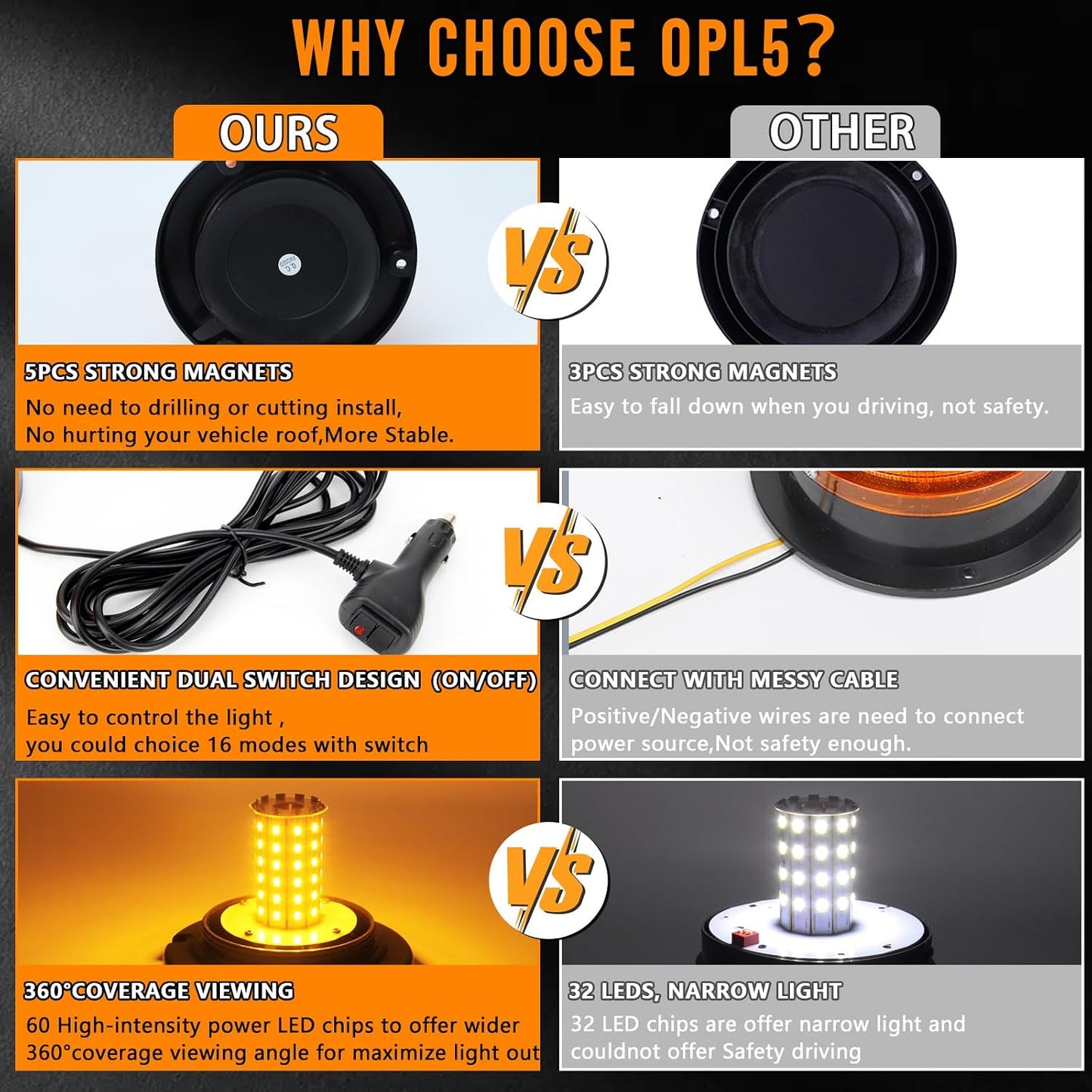 Luces estroboscópicas ámbar 12-24V 60 LED para vehículos