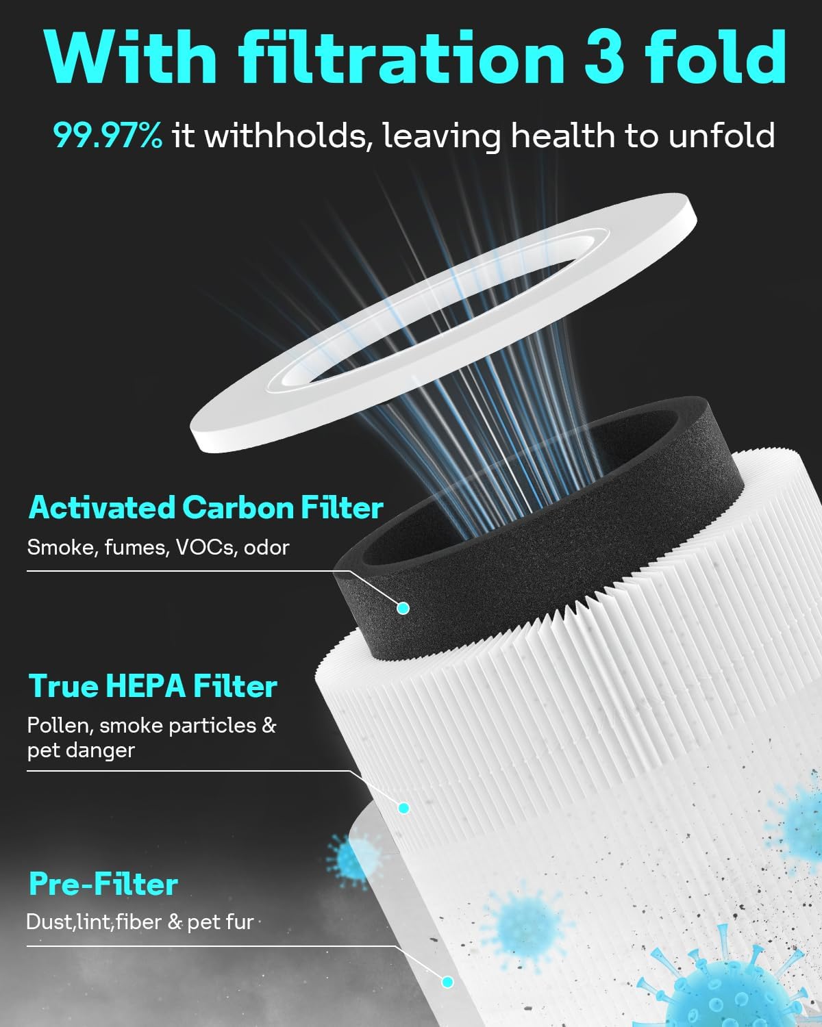 Filtro repuesto Levoit Core Mini carbón activado