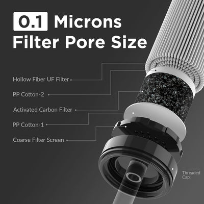 Filtro agua paja S1 certificado NSF 42 372 401 portátil