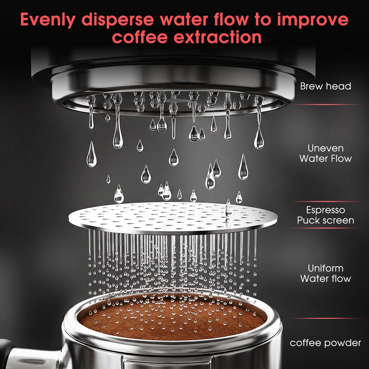 Pantalla disco espresso 2.126pulg para Breville