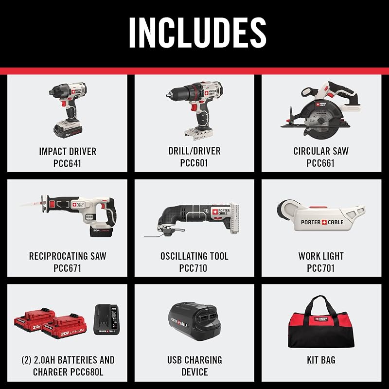 Kit 6 herramientas 20V MAX taladro impacto sierra