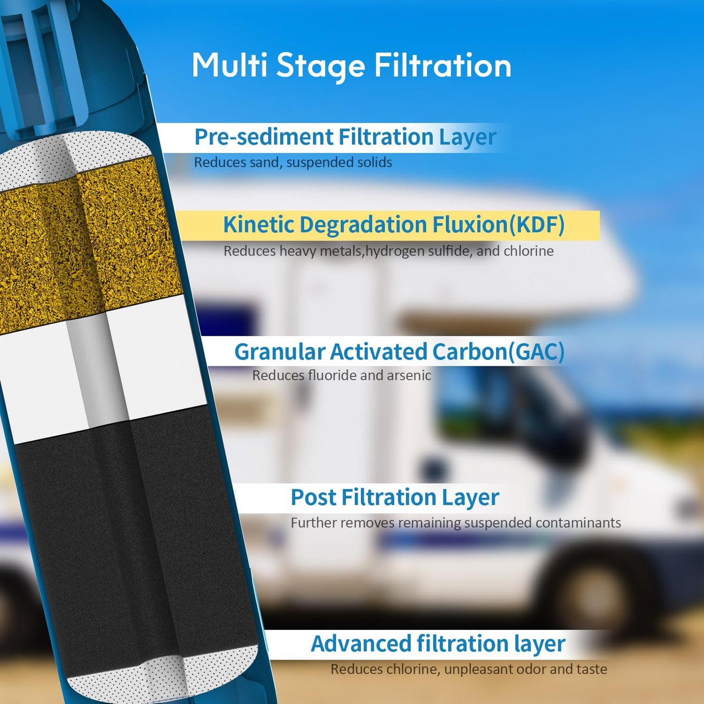 Filtro agua RV codo latón 90 grados set 3