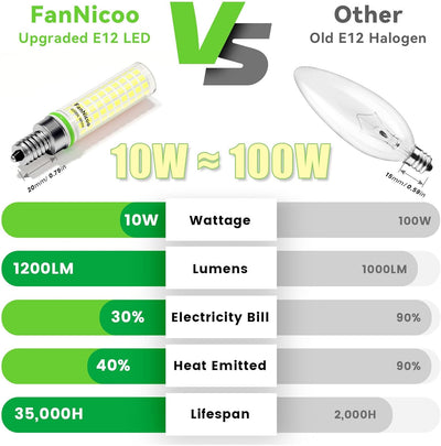 Bombilla LED E12 T6 10W luz blanca fría para ventilador