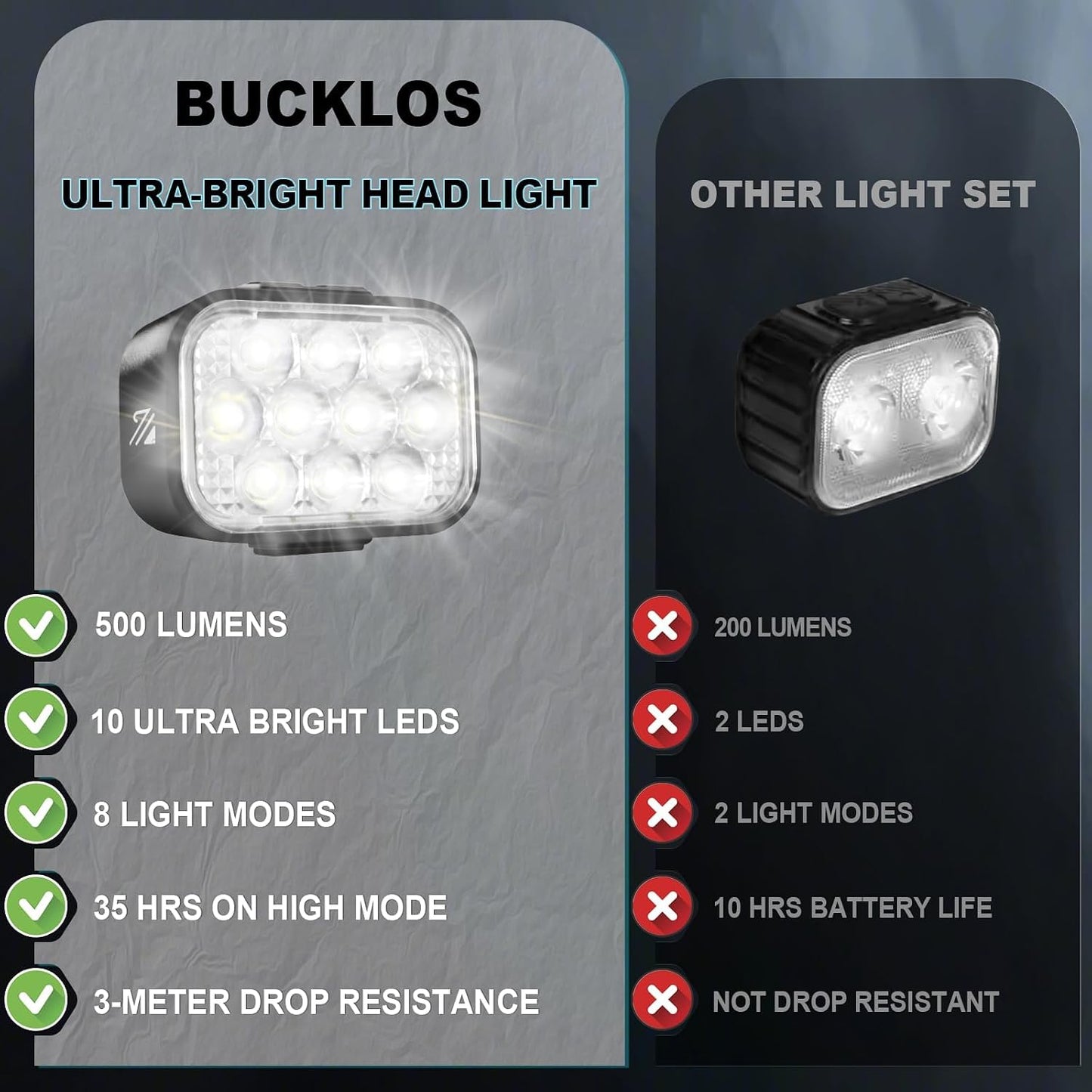 Luces bicicleta 10 LED USB recargable IPX6
