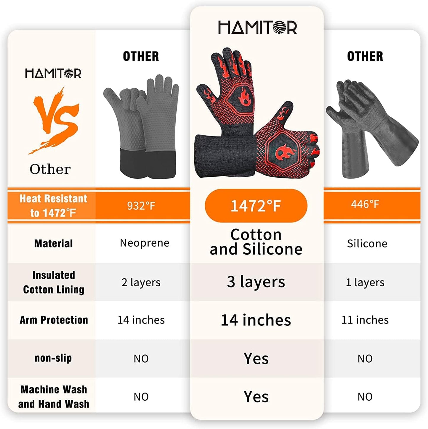 Guantes parrilla ignífugos silicona resistente 1472 ℉