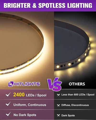 Tira luces LED COB 3000K 2400LED IP30 cocina