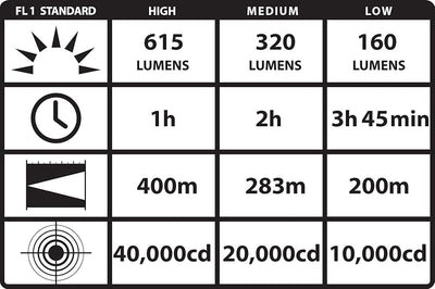Linterna recargable 615 lúmenes 120V/12V color negro