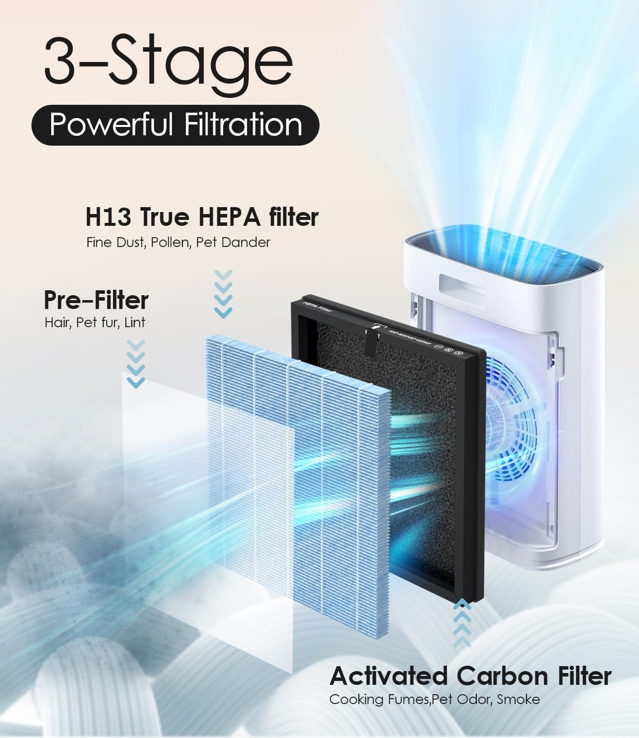 4 Filtros HAP603 para Purificador ECOSELF Azul