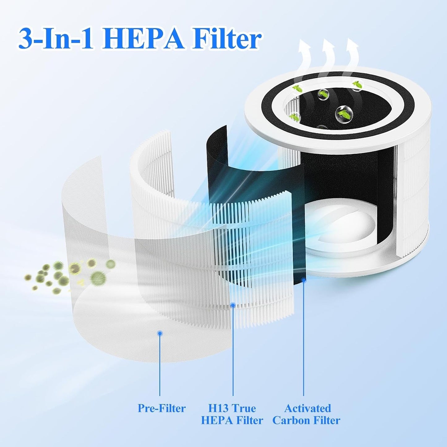 Filtro repuesto Core 300 para purificador LEVOIT H13