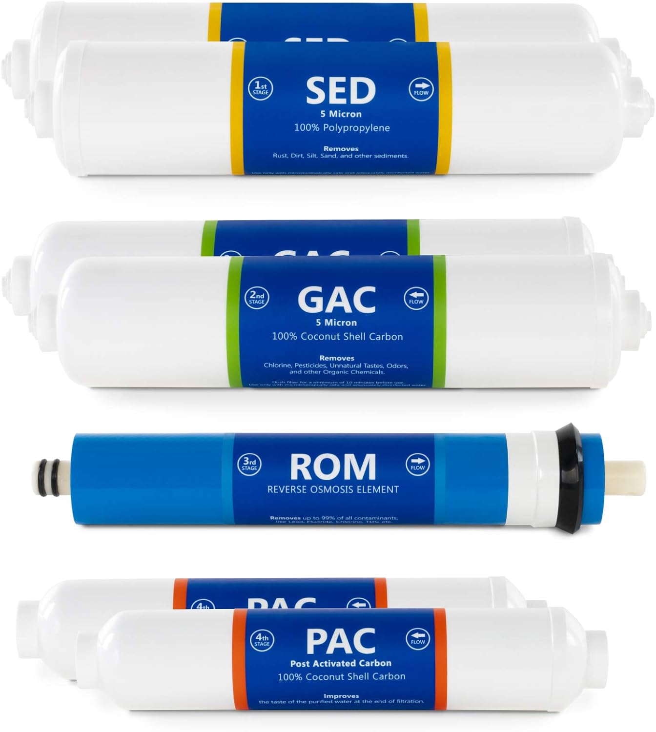 Set 7 filtros ósmosis inversa encimera 1-4pulg