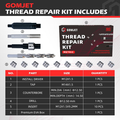 Kit reparación rosca métrica M12X1.5 acero inox 10 pzas