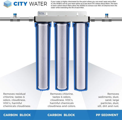 Sistema filtro agua 3 etapas reduce cloro sedimentos