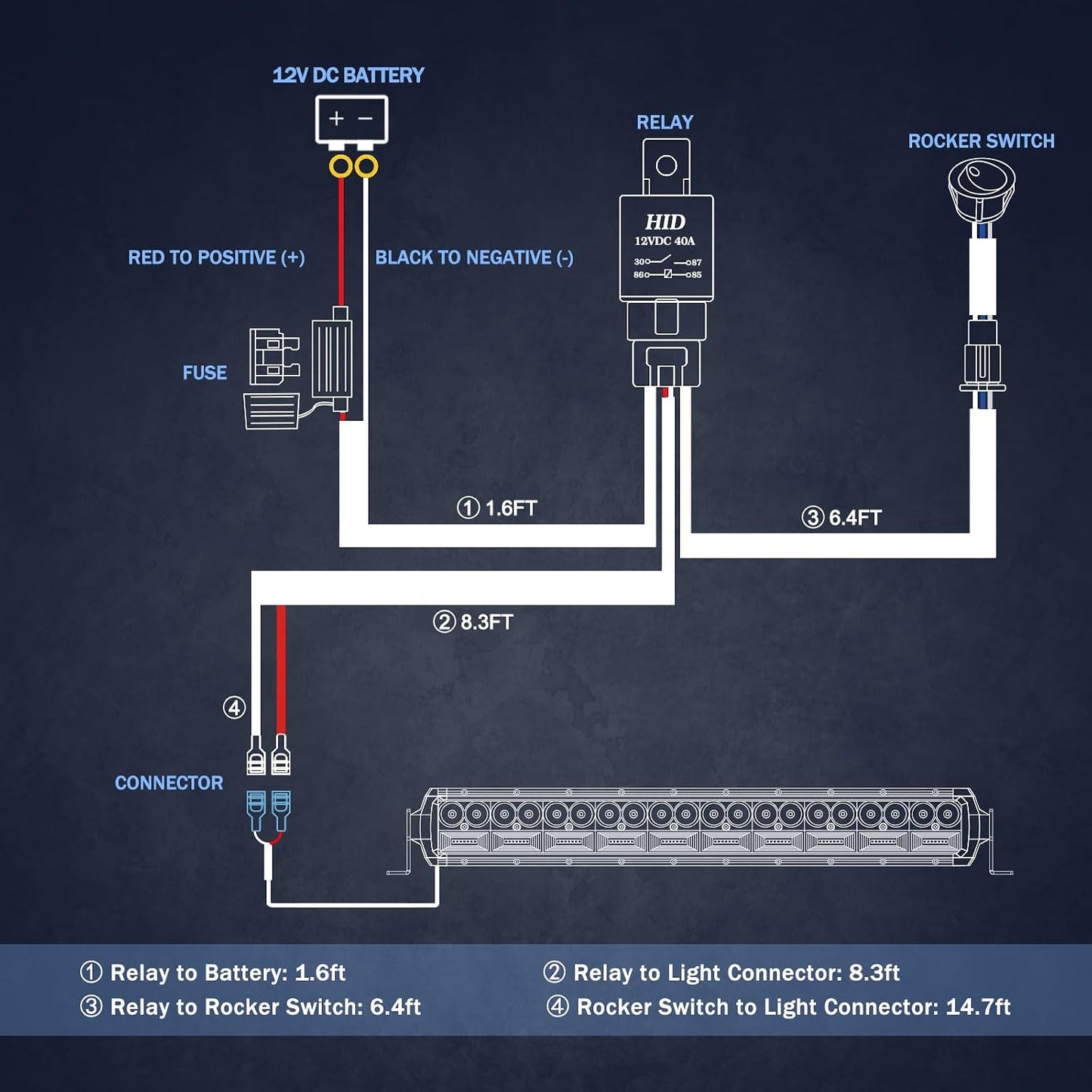 Kit arnés 12V con relé 40A para luces antiniebla