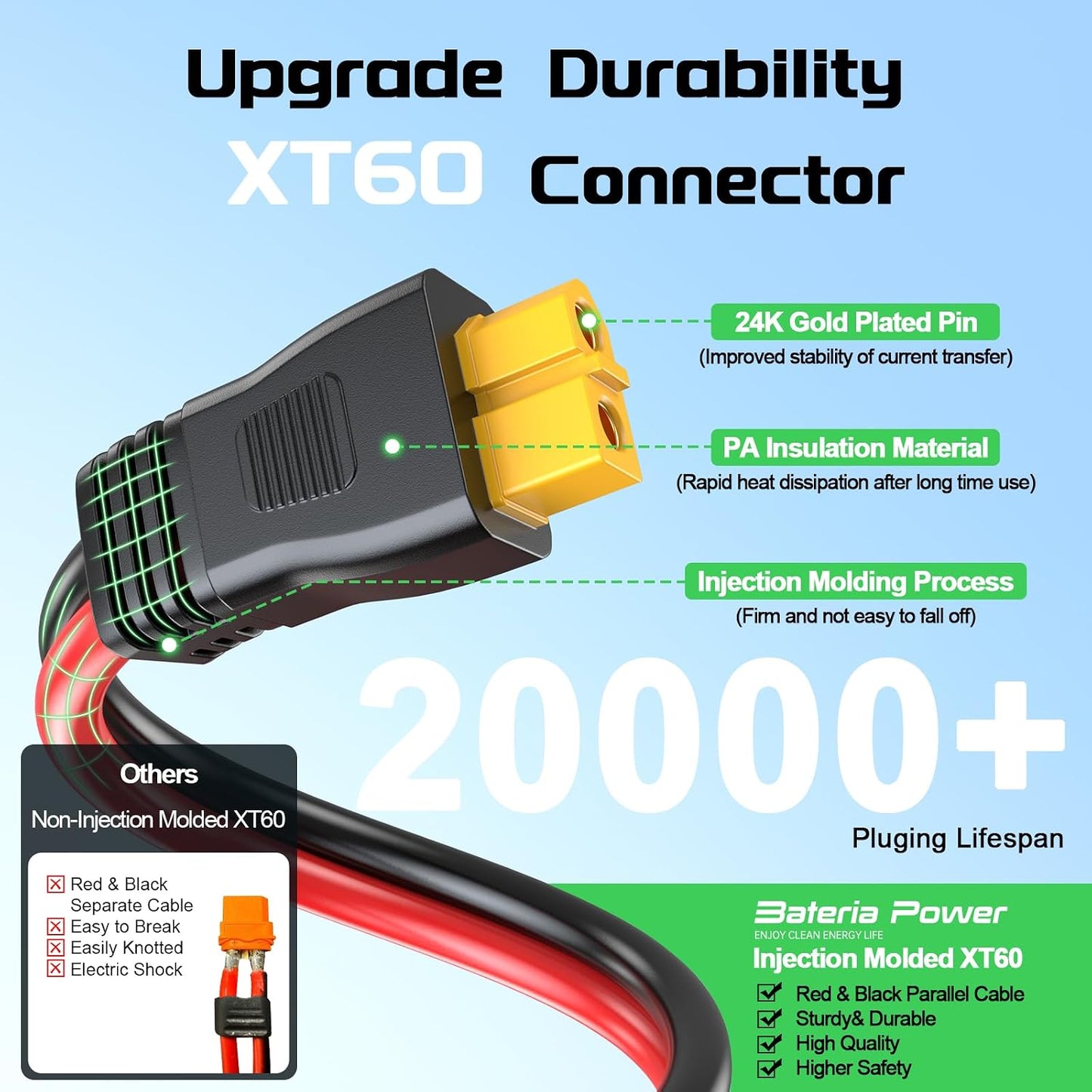 Cable XT60 adaptador solar para batería RV generador