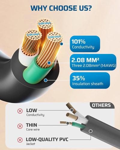 Cable extensión enchufe plano giratorio 360° 1 pie 15A/1875W