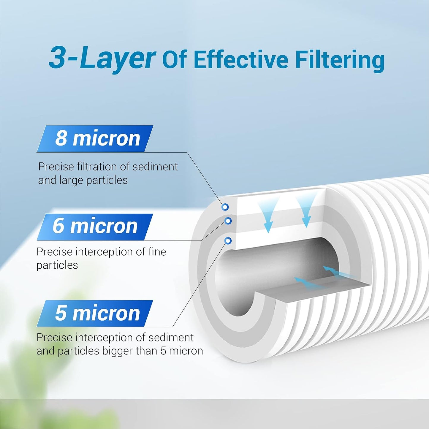 Filtro agua 10x4.5pulg 5micras para 3M Aqua-Pure AP810
