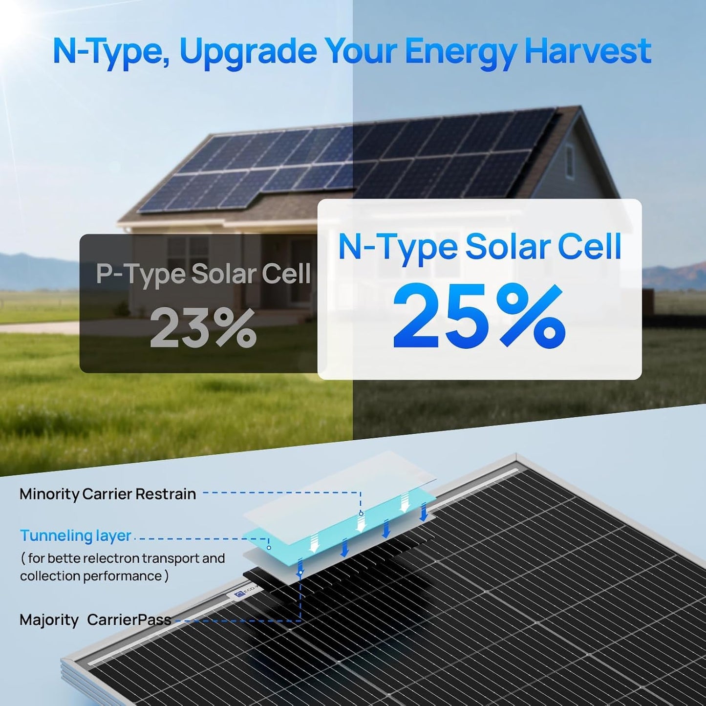 Cargador energía módulo fotovoltaico 100w 12v