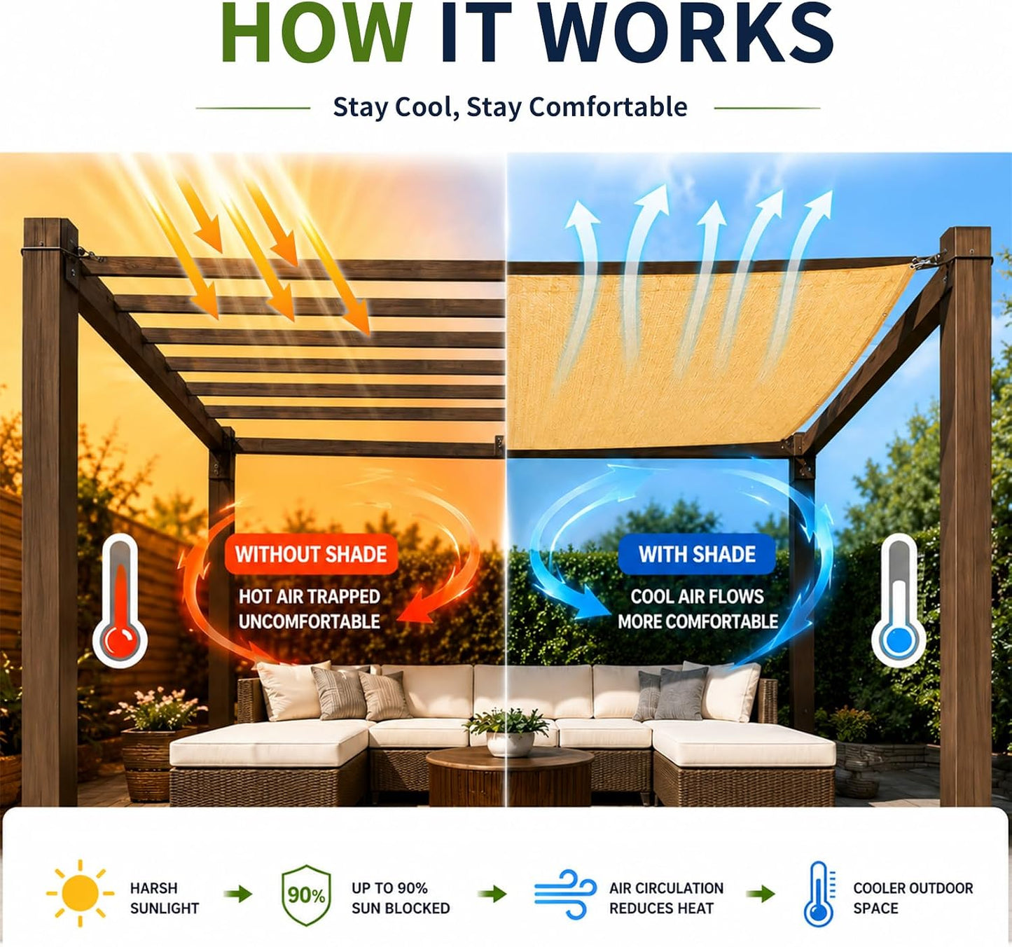 Tela sombra solar 90% 6x20ft para pérgola terraza UV