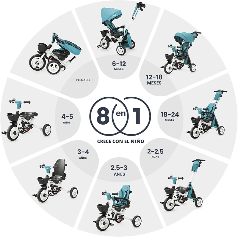 Cochecito triciclo 8en1 plegable asiento giratorio ruedas