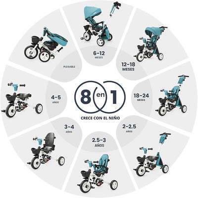 Cochecito triciclo 8en1 plegable asiento giratorio ruedas