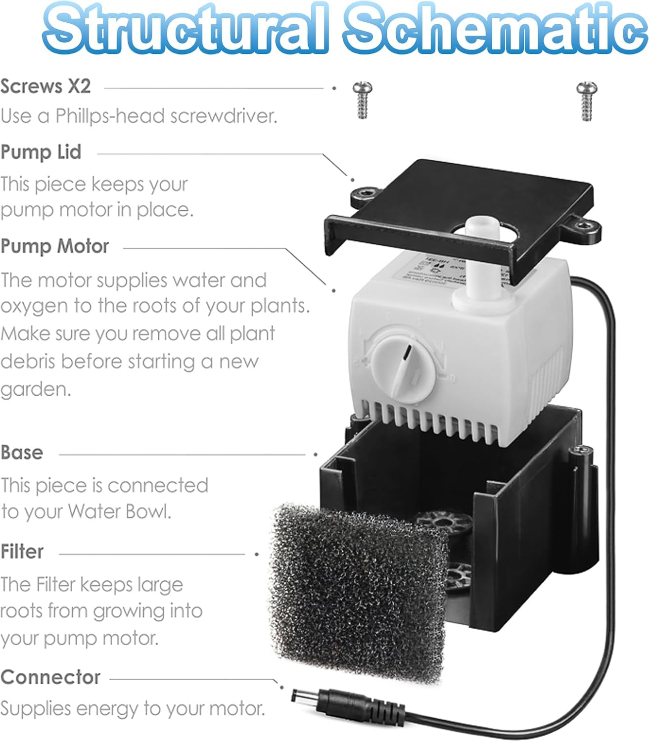 Bomba Aero-Garden Pump 20 filtros para Harvest Elite