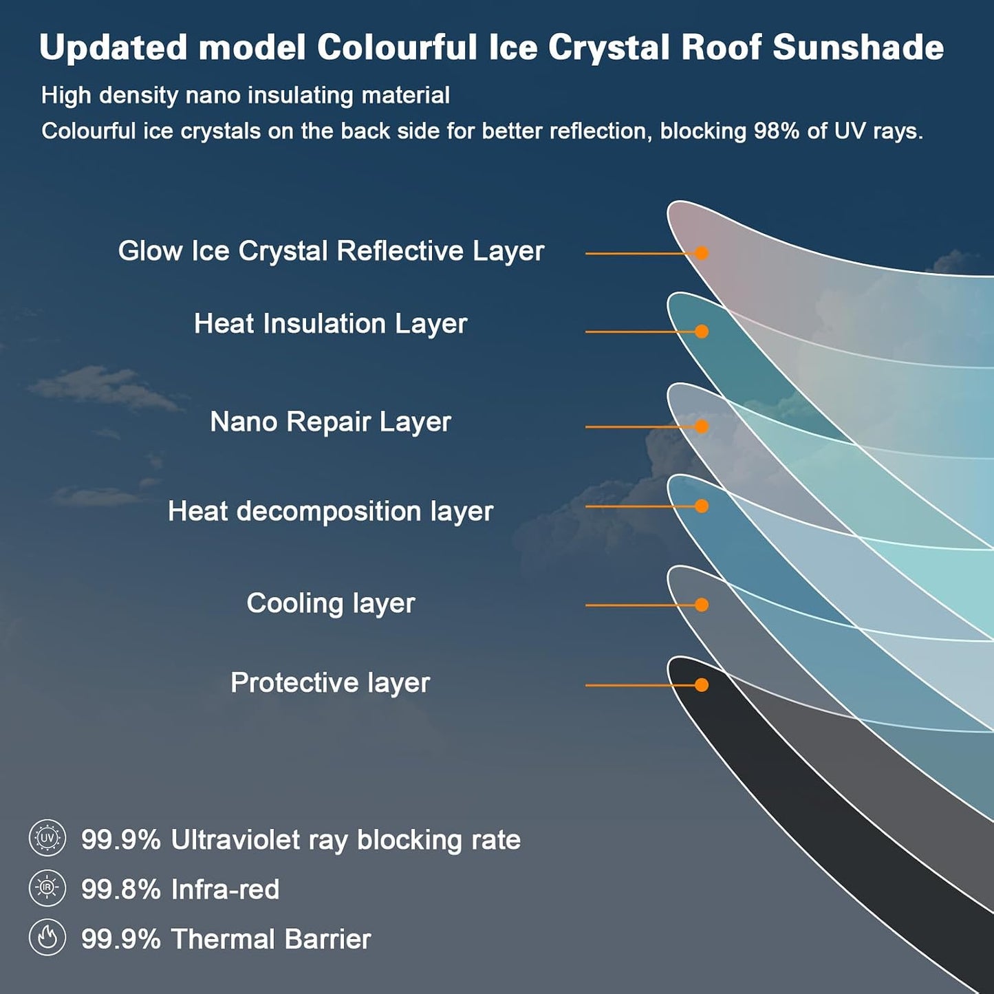 Parasol techo Tesla Model Y 20-24 cristal hielo retráctil