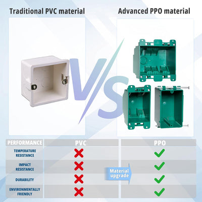 Caja salida eléctrica plástico PPO 4x3-3/4pulg verde