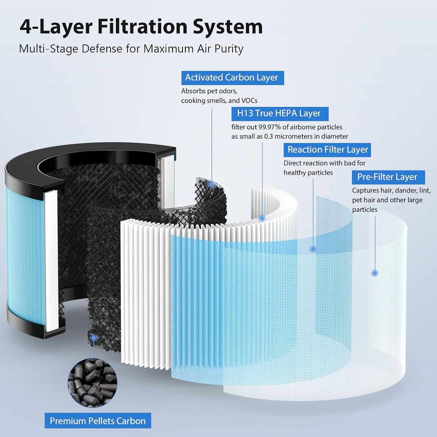 Filtro aire repuesto comp mk01 mk06 pack 6