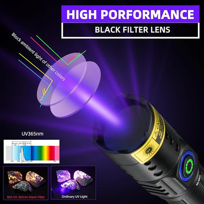 Linterna UV 365nm 20W con 3 LED para mascotas y rastreo