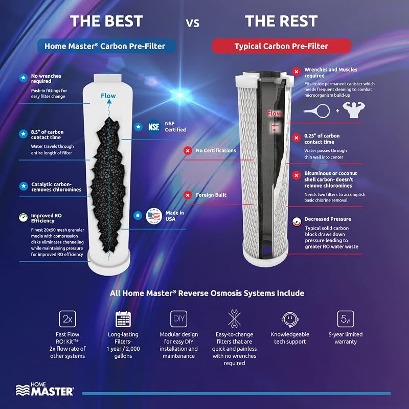 Set cambio filtro HydroPerfection