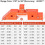Barras configuración mesa enrutador 14 pzas aluminio