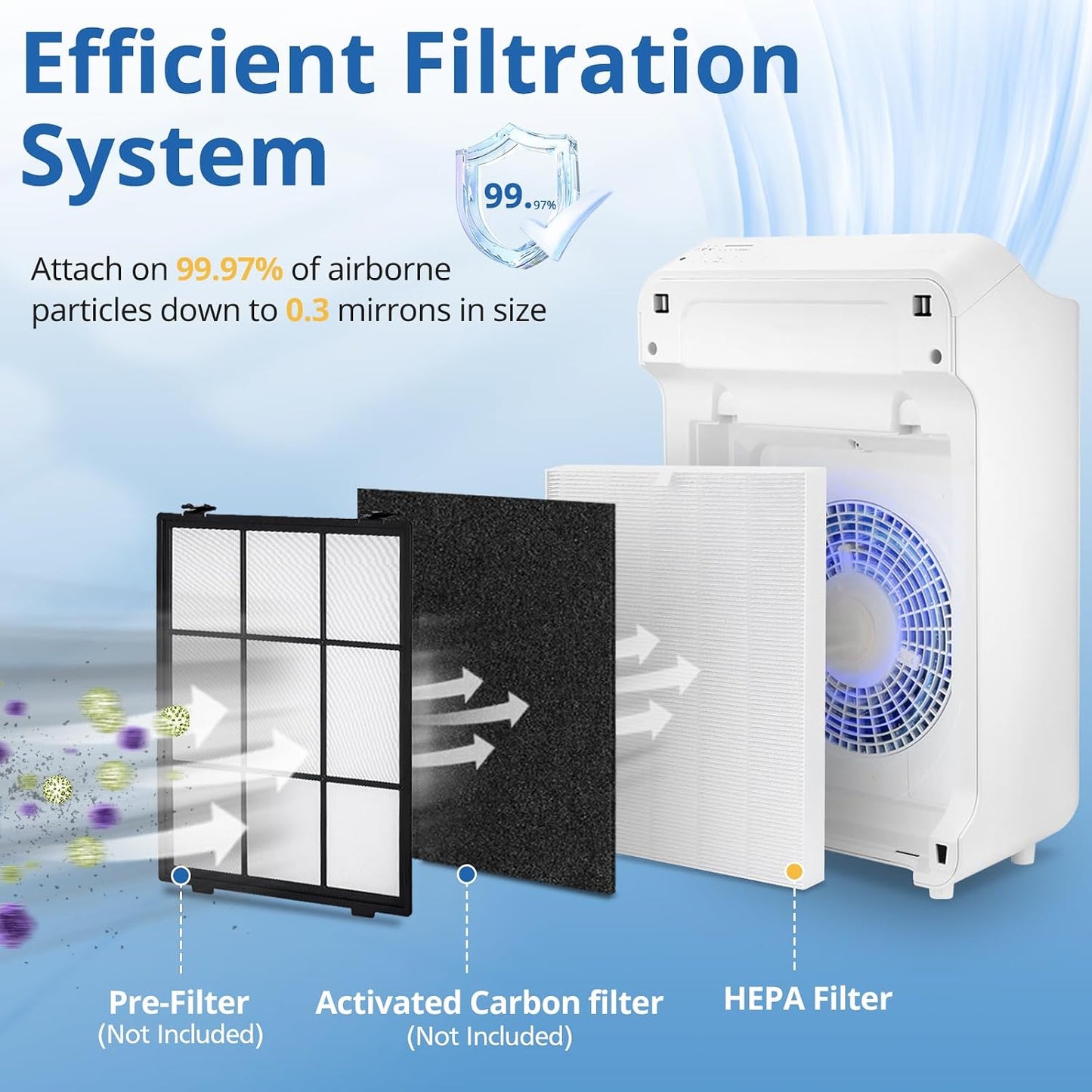 2 Filtros Repuesto C545 S para Purificador Winix