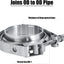 Banda abrazadera 2.5" acero inox 304 liberación rápida