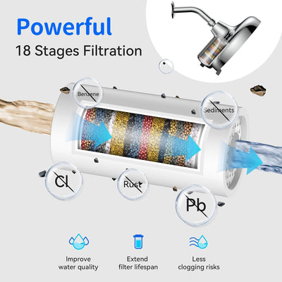 Filtro ducha 2en1 para ducha fija 8pulg suaviza agua