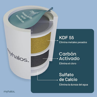 2 Pack Filtro ducha agua dura suavizante cloro metales