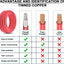 Cable solar 10 AWG 100pies negro y rojo resistente UV