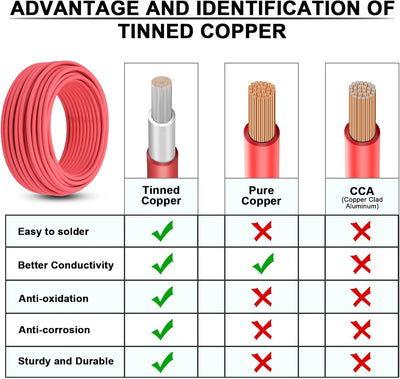 Cable solar 10 AWG 100pies negro y rojo resistente UV