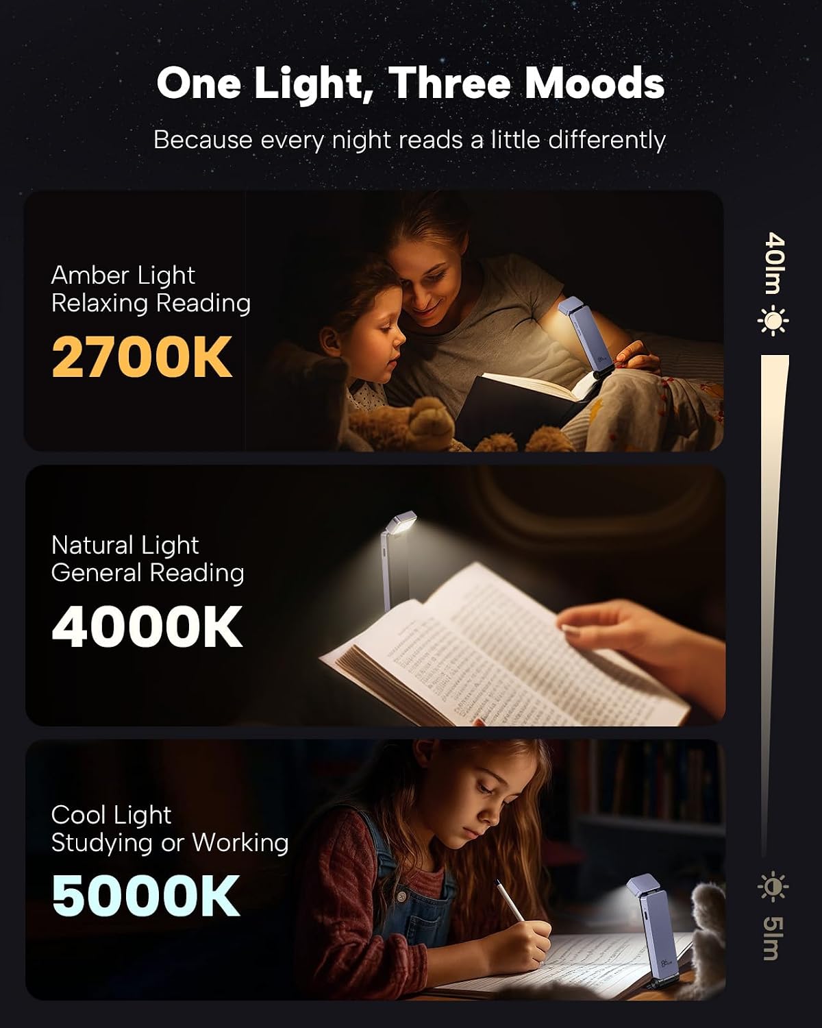 Luz lectura LED recargable 3 temperaturas niños y lectores