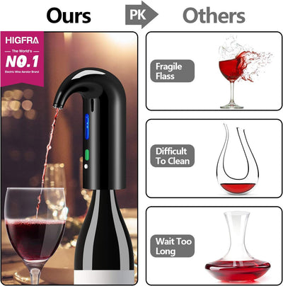 Decantador vino eléctrico aireador boquilla regalo dia madre