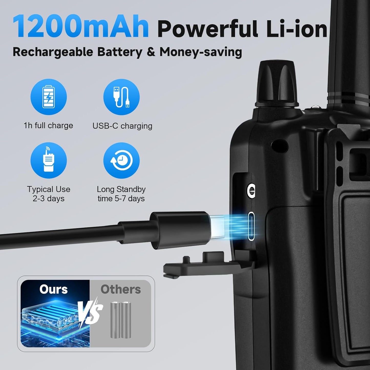 Walkie Talkies recargables 22 canales FRS campamento