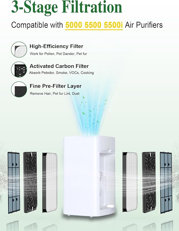5000 Filtros Repuesto Purificador Aire Serie 5000