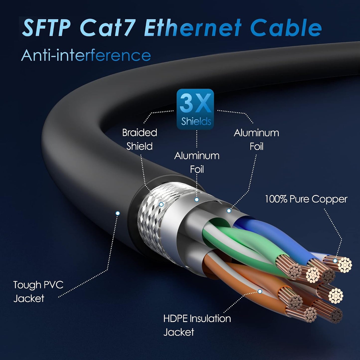 Cable Ethernet Cat7 1pie pack5 10Gbps 600MHz SFTP