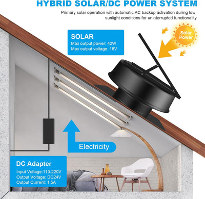 Ventilador solar techo 42W termostato control remoto 2100CFM