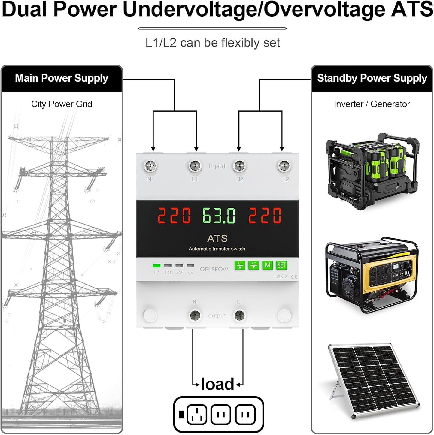 Interruptor transferencia doble 110VCA 63A carril DIN